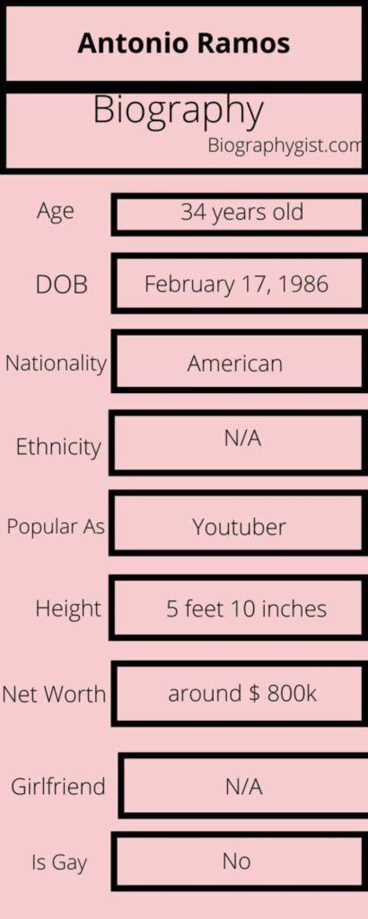 Antonio Ramos Biography Infographic
