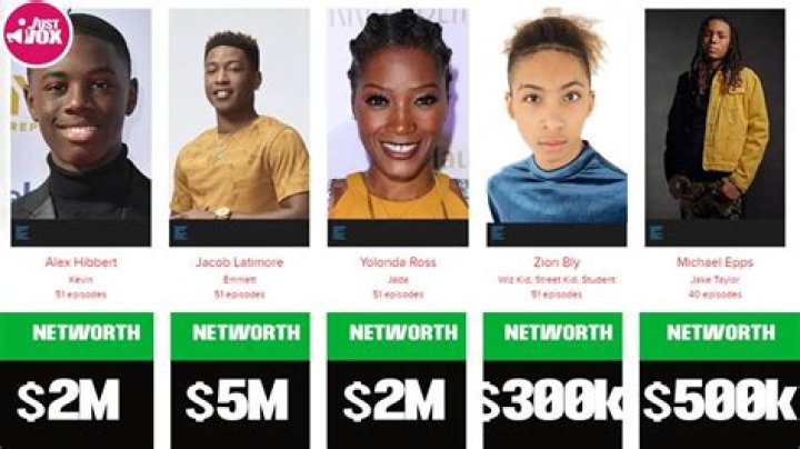 Chi With A C Networth