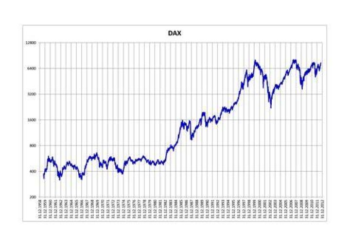 DAX