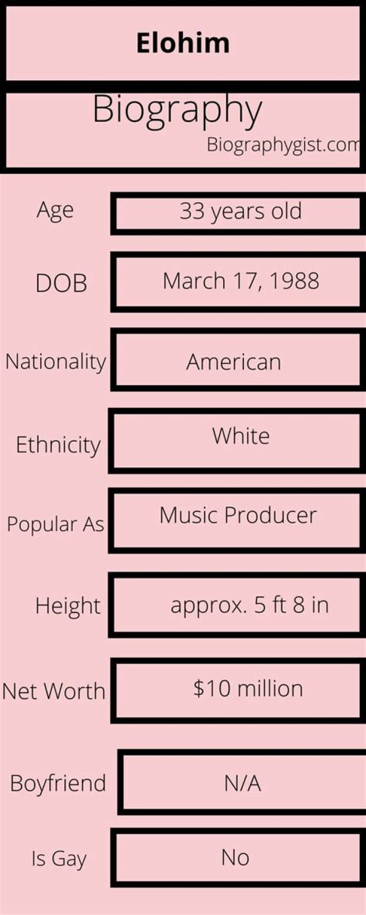 elohim net worth
