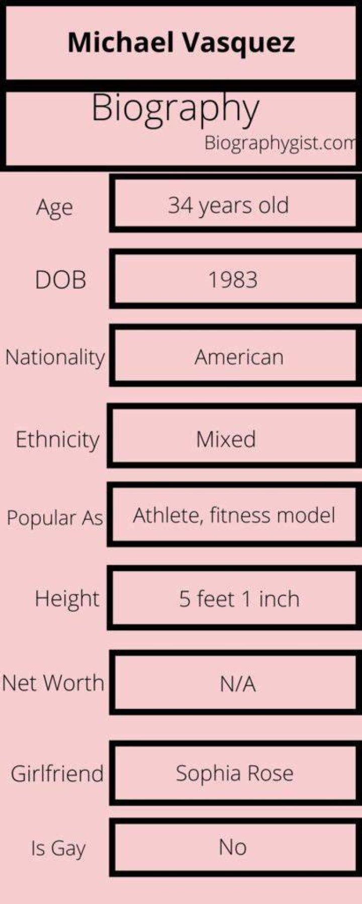 Michael Vasquez Biography Infographic