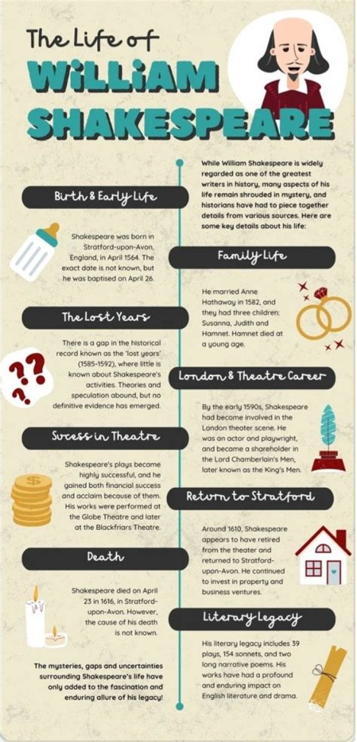 Peetahbread Biography Infographic