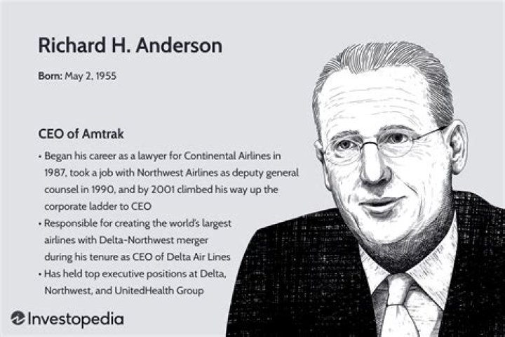 Richard H. Anderson