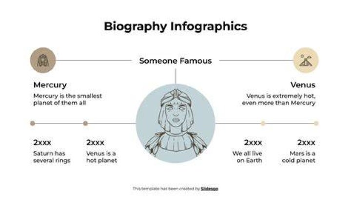 Rickyxmarcell Biography Infographic