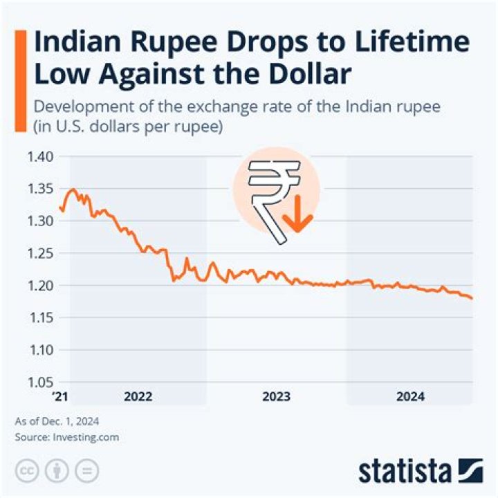 Rupee