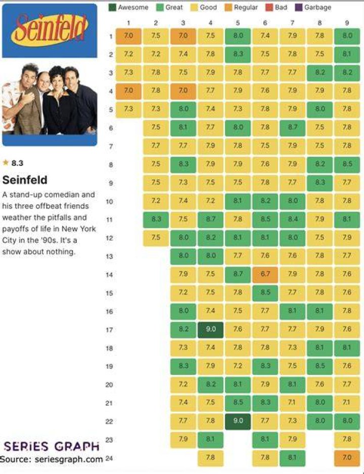 Seinfeld episodes